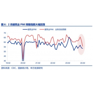 12个省分基建项目被叫停一个时期IM体育