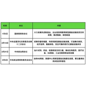 IM体育登陆被各人热议的“新基建”包罗哪