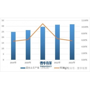 202IM体育注册4-2030年修建设想