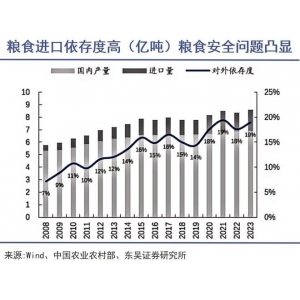 环球最基建力IM体育气规划农业