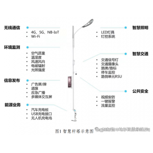 第三季度天下5G新基建聪IM体育注册慧灯